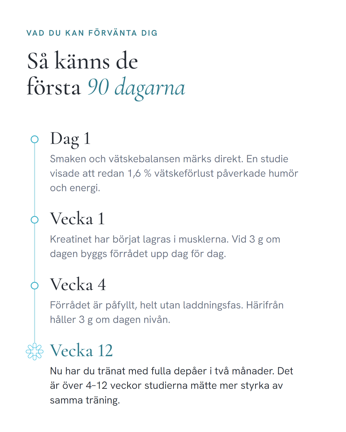 Tidslinje över de första 90 dagarna med Crealyte