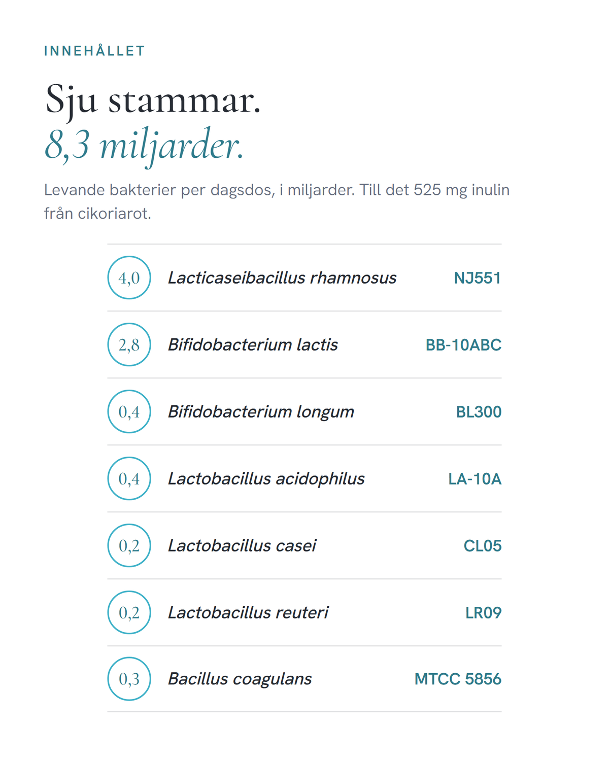 De sju stammarna i Flora med antal levande bakterier per dagsdos, sammanlagt 8,3 miljarder CFU, och 525 mg inulin