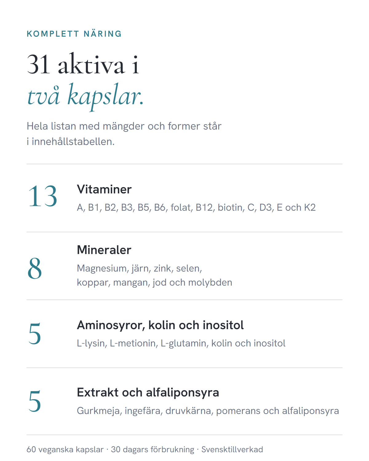 31 aktiva i två kapslar, i fyra grupper: 13 vitaminer, 8 mineraler, 3 aminosyror med kolin och inositol, och 4 extrakt med alfaliponsyra